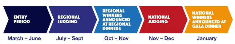 Awards Timeline: Entry period (March - June), Regional Judging (July - Sept), Regional Winners announced at Regional Dinners (Oct - Nov), National Judging (Nov - Dec) and National Winners announced at Gala Dinner (January 2026)